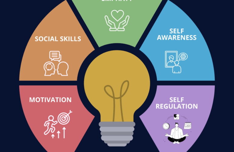 The Significance of Emotional Intelligence for High-Profile Domestic Staff - Xerendipity Qualified Household Staff Recruiting Service