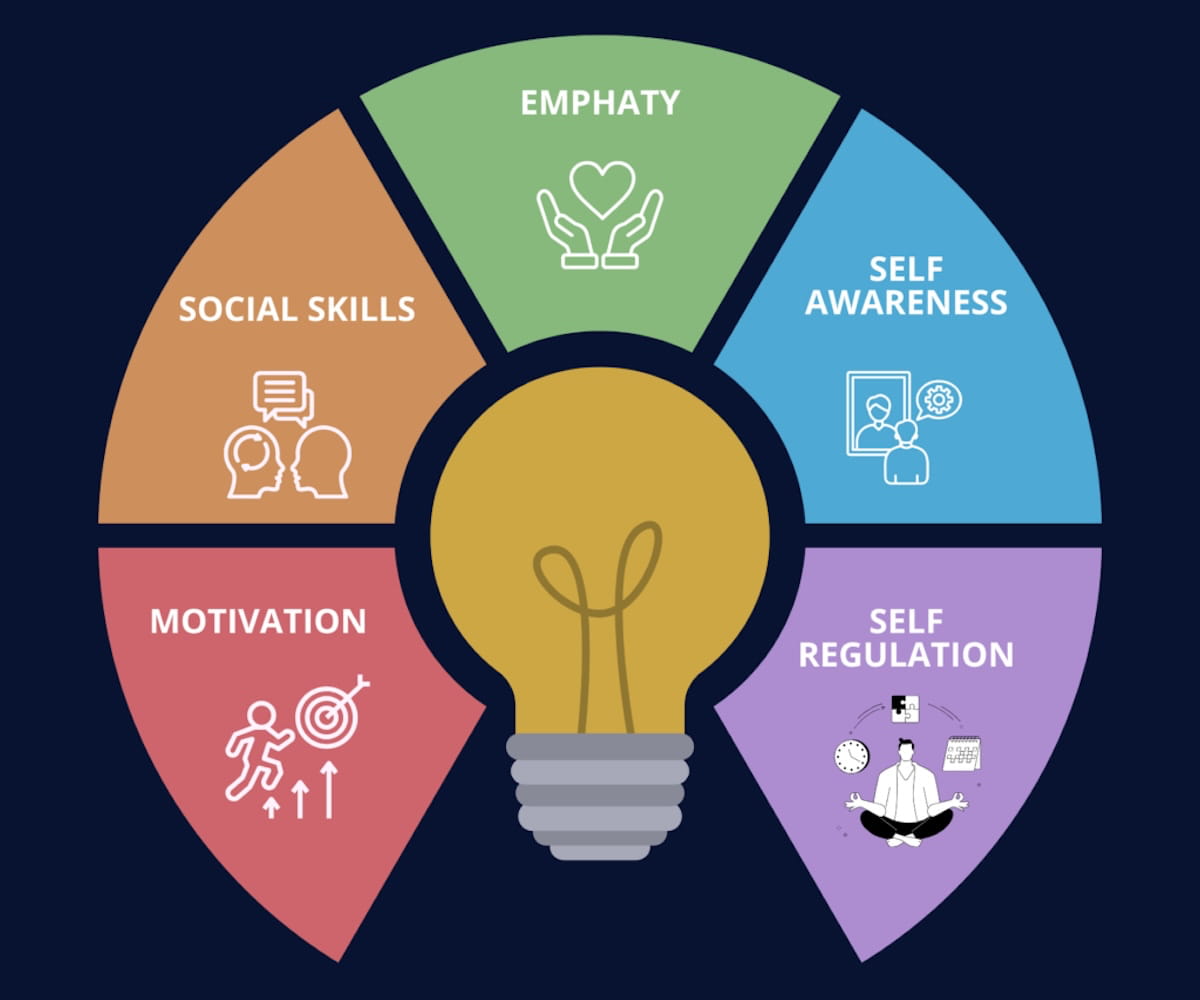 The Significance of Emotional Intelligence for High-Profile Domestic Staff - Xerendipity Qualified Household Staff Recruiting Service