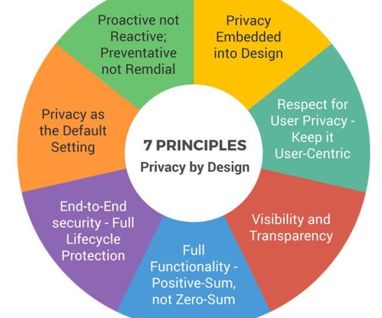 2 - Safety and Privacy by Design - Xerendipity High Profile Domestic Staff