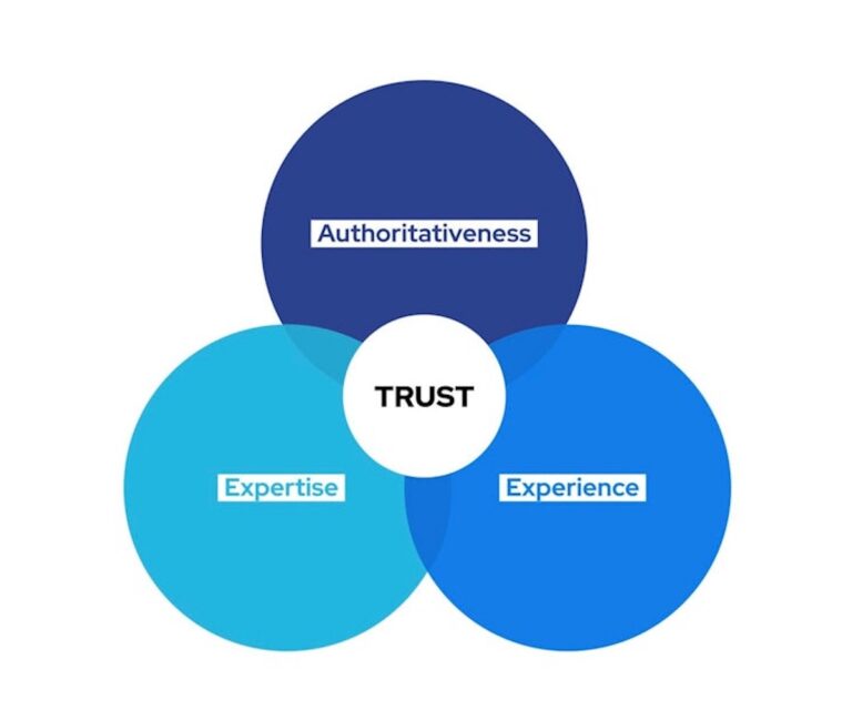 Experience, Expertise, Authoritativeness and Trust (E‑E‑A‑T) in Our Strategy - Xerendipity High Profile Domestic Staff