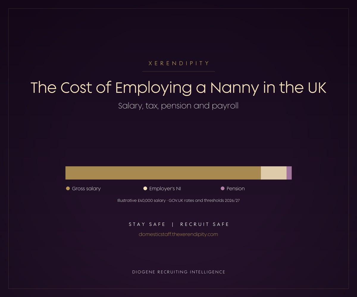 A gold bar split into gross salary, employer's National Insurance and pension, illustrating the cost of employing a nanny in the UK